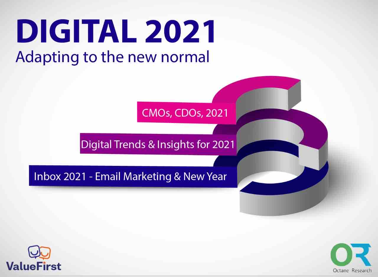 Digital 2021 Report